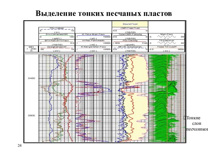 Выделение тонких песчаных пластов Тонкие слои песчаников