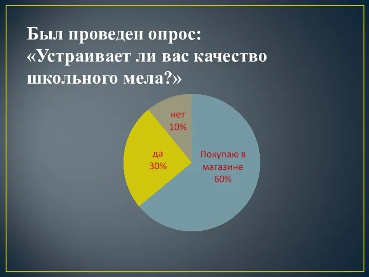 Был проведен опрос: «Устраивает ли вас качество школьного мела?»