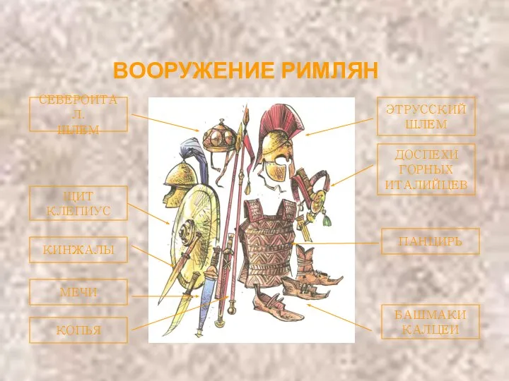 ВООРУЖЕНИЕ РИМЛЯН БАШМАКИ КАЛЦЕИ ПАНЦИРЬ ЭТРУССКИЙ ШЛЕМ СЕВЕРОИТАЛ. ШЛЕМ ЩИТ КЛЕПИУС