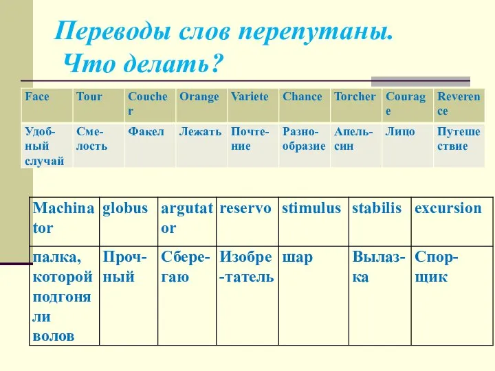 Переводы слов перепутаны. Что делать?