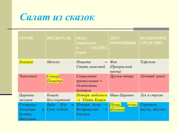 Салат из сказок