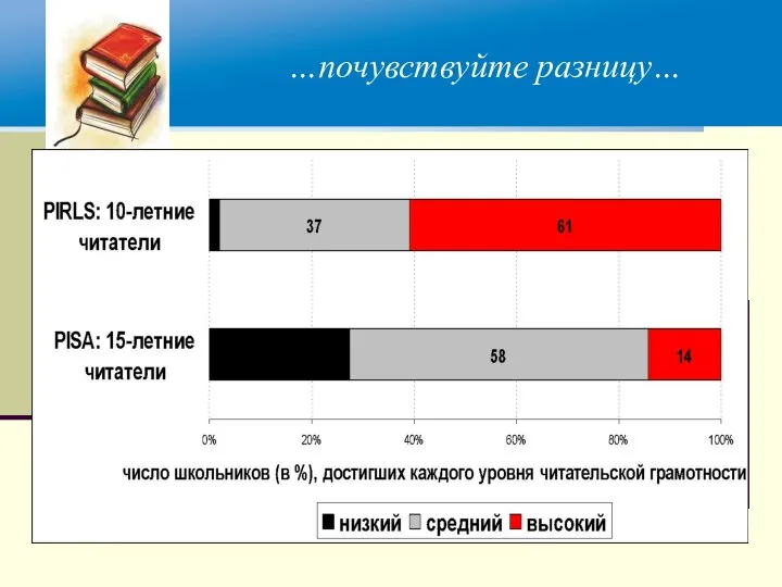 …почувствуйте разницу…