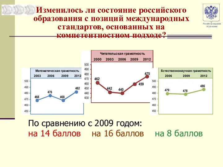 Изменилось ли состояние российского образования с позиций международных стандартов, основанных на