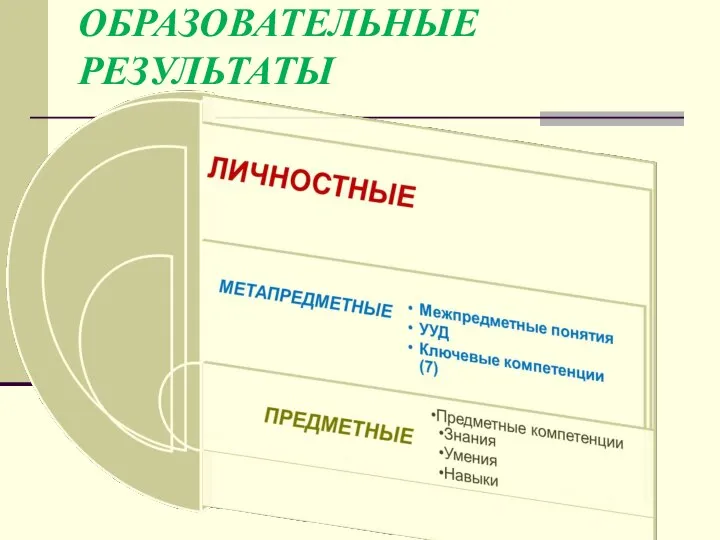 ОБРАЗОВАТЕЛЬНЫЕ РЕЗУЛЬТАТЫ