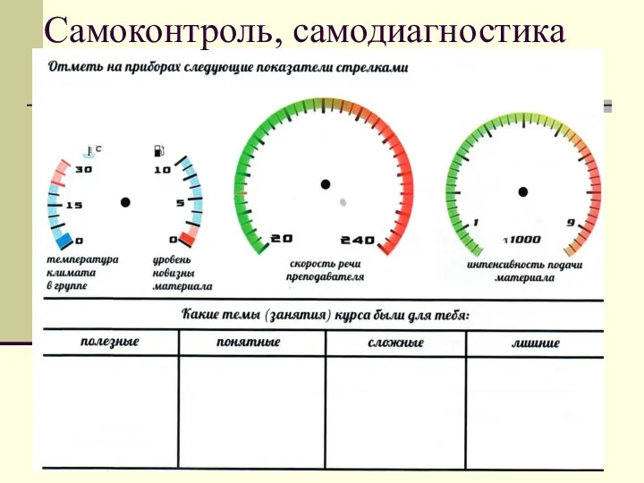 Самоконтроль, самодиагностика