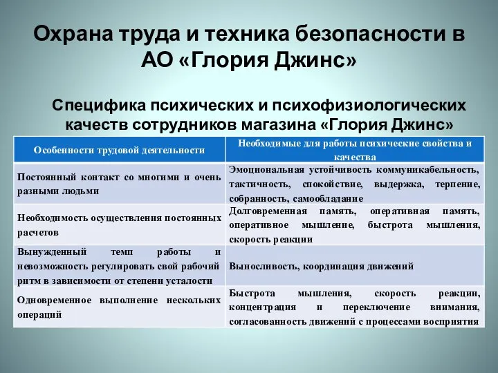 Охрана труда и техника безопасности в АО «Глория Джинс» Специфика психических