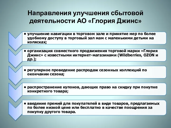 Направления улучшения сбытовой деятельности АО «Глория Джинс»