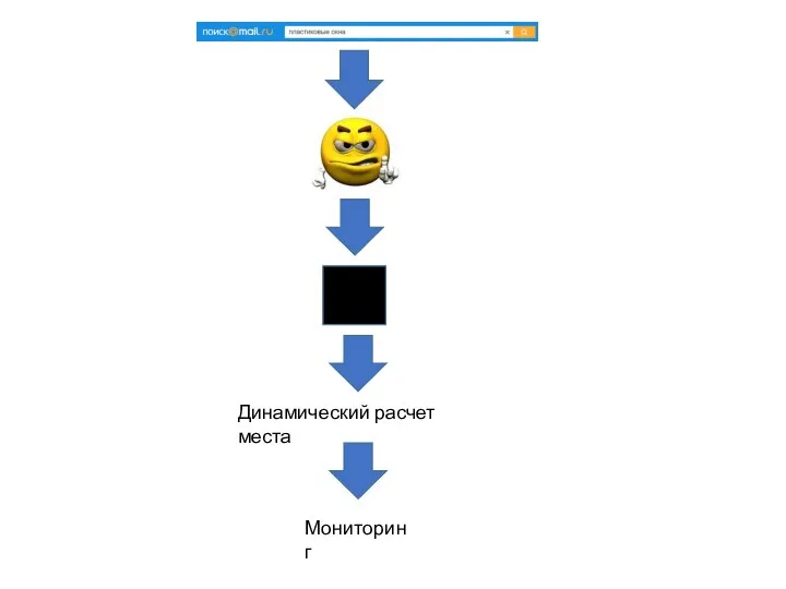 Динамический расчет места Мониторинг