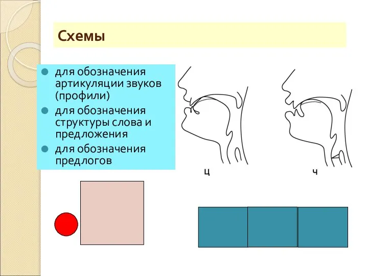 Схемы для обозначения артикуляции звуков (профили) для обозначения структуры слова и предложения для обозначения предлогов