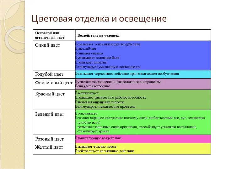 Цветовая отделка и освещение