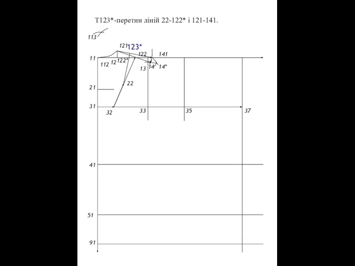 Т123*-перетин ліній 22-122* і 121-141. 11 21 31 41 51 91