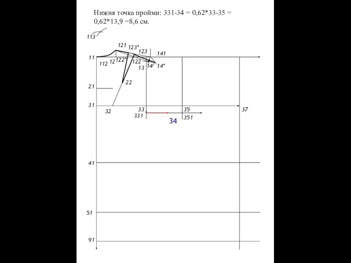 Нижня точка пройми: 331-34 = 0,62*33-35 = 0,62*13,9 =8,6 см. 11