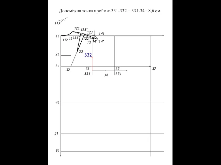 Допоміжна точка пройми: 331-332 = 331-34= 8,6 см. 11 21 31