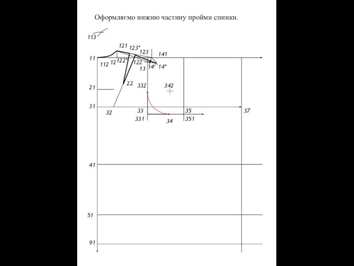 Оформляємо нижню частину пройми спинки. 11 21 31 41 51 91