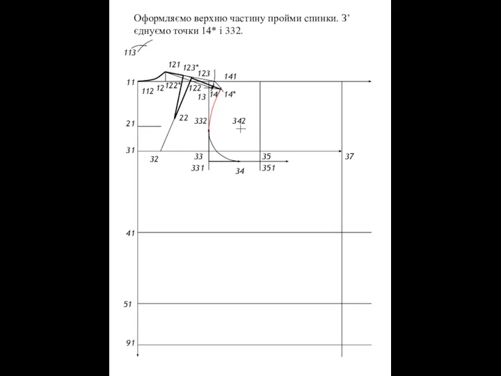 Оформляємо верхню частину пройми спинки. З’єднуємо точки 14* і 332. 11