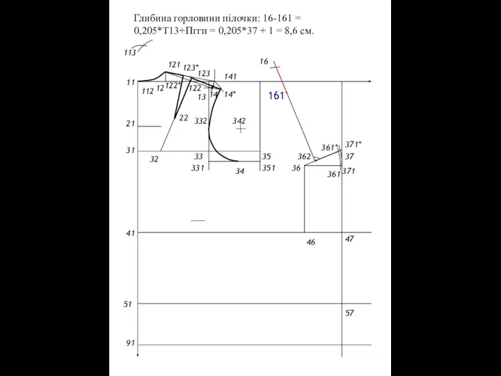 Глибина горловини пілочки: 16-161 = 0,205*Т13+Пггп = 0,205*37 + 1 =