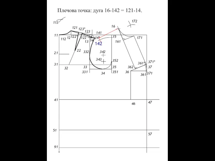 Плечова точка: дуга 16-142 = 121-14. 11 21 31 41 51