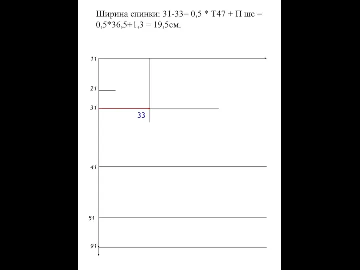 Ширина спинки: 31-33= 0,5 * Т47 + П шс = 0,5*36,5+1,3