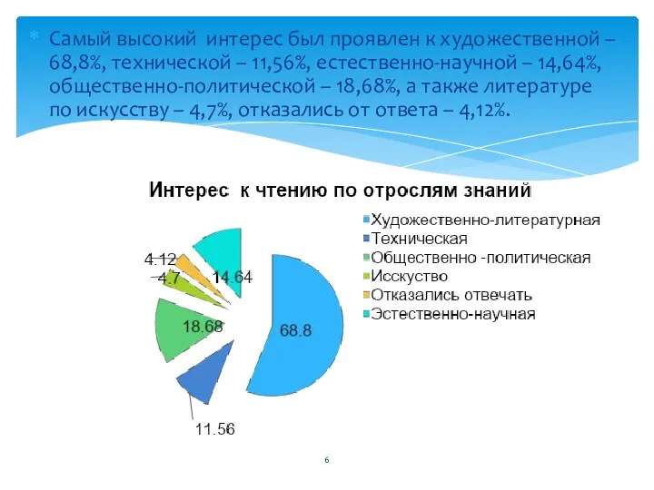 Самый высокий интерес был проявлен к художественной – 68,8%, технической –