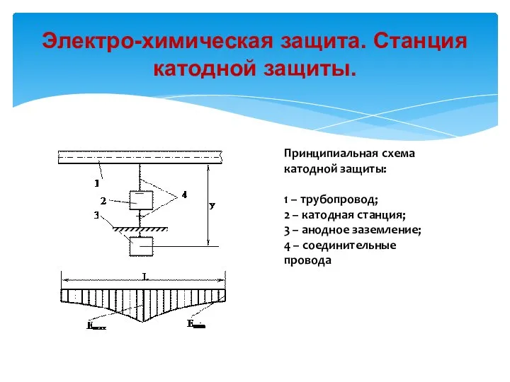 Электро-химическая защита. Станция катодной защиты. Принципиальная схема катодной защиты: 1 –