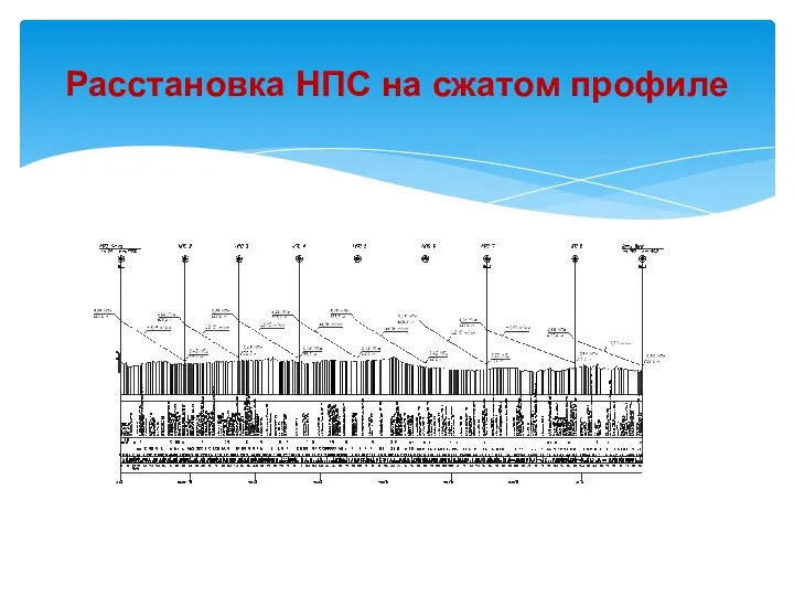 Расстановка НПС на сжатом профиле