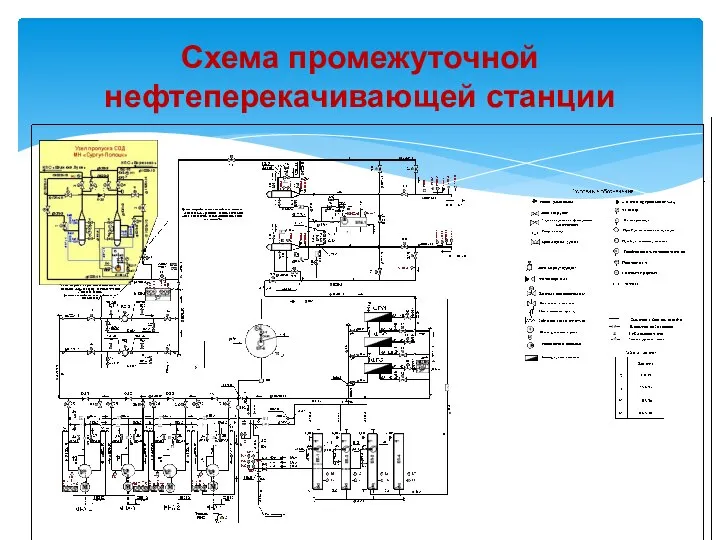 Схема промежуточной нефтеперекачивающей станции