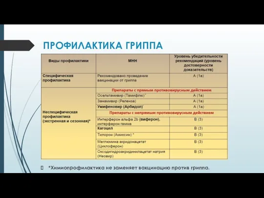 ПРОФИЛАКТИКА ГРИППА *Химиопрофилактика не заменяет вакцинацию против гриппа.