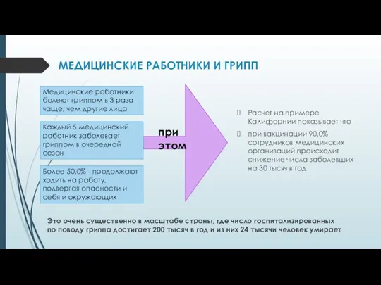 МЕДИЦИНСКИЕ РАБОТНИКИ И ГРИПП Расчет на примере Калифорнии показывает что при