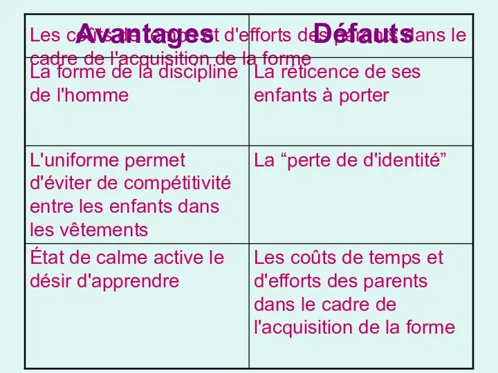 Les coûts de temps et d'efforts des parents dans le cadre de l'acquisition de la forme