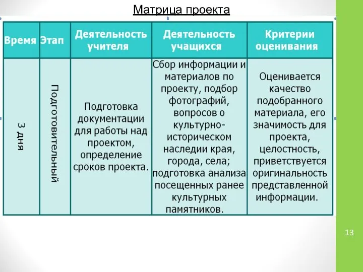 Матрица проекта