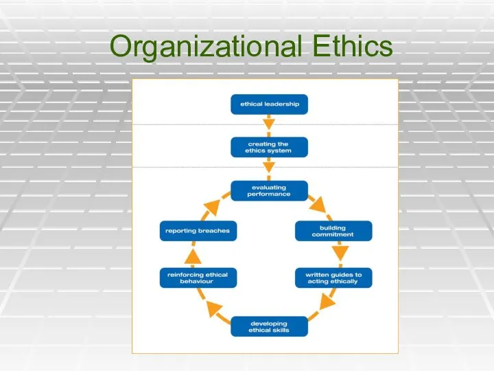 Organizational Ethics