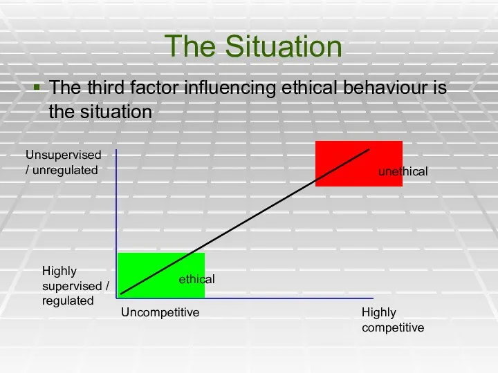 The Situation The third factor influencing ethical behaviour is the situation