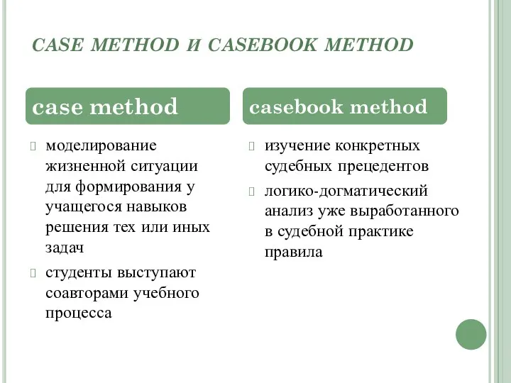 case method и casebook method моделирование жизненной ситуации для формирования у