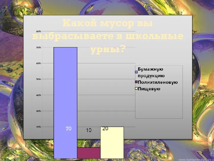 Какой мусор вы выбрасываете в школьные урны? 70