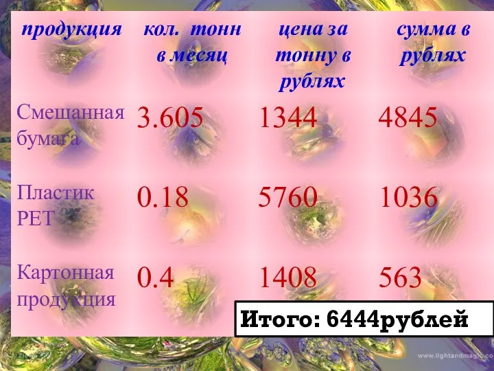 Итого: 6444рублей