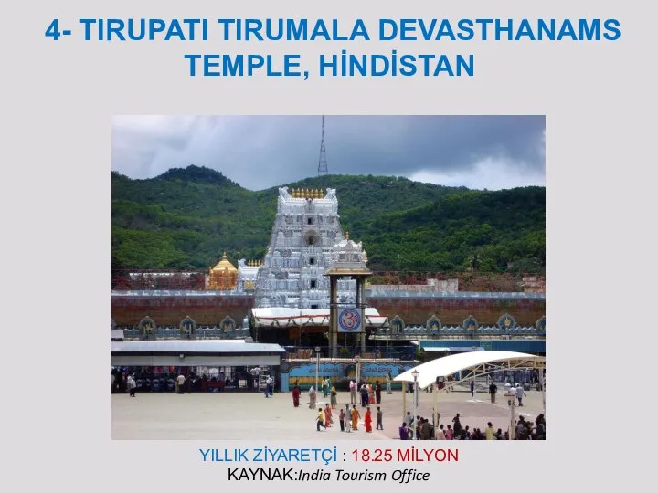 4- TIRUPATI TIRUMALA DEVASTHANAMS TEMPLE, HİNDİSTAN YILLIK ZİYARETÇİ : 18.25 MİLYON KAYNAK:India Tourism Office