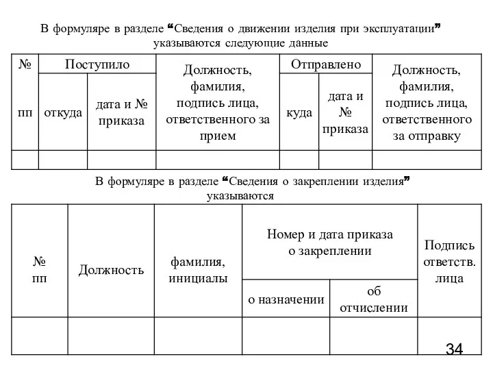 В формуляре в разделе “Сведения о движении изделия при эксплуатации” указываются