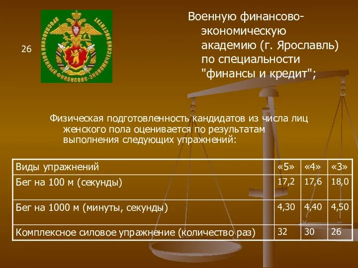 26 Военную финансово-экономическую академию (г. Ярославль) по специальности "финансы и кредит";