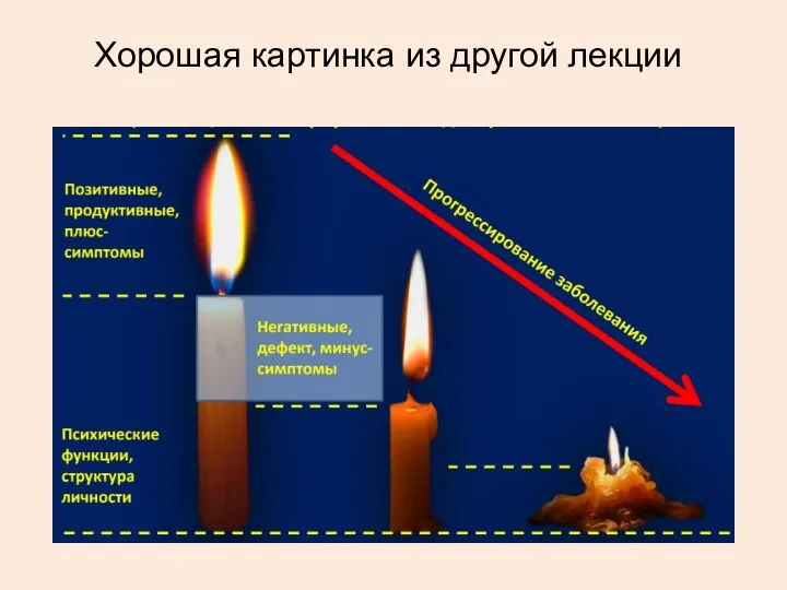 Хорошая картинка из другой лекции