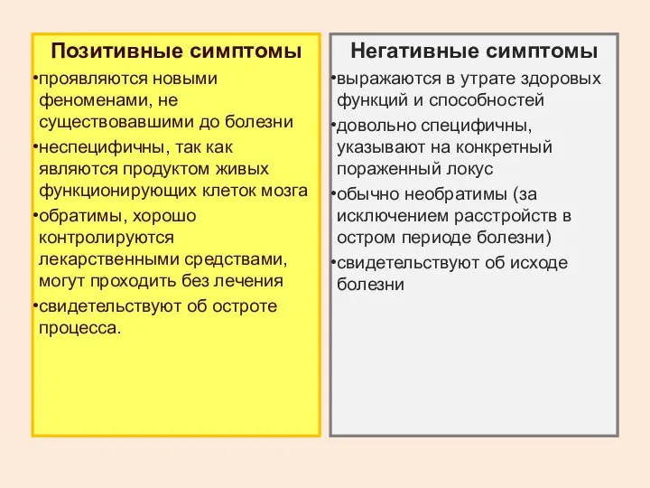 Позитивные симптомы проявляются новыми феноменами, не существовавшими до болезни неспецифичны, так