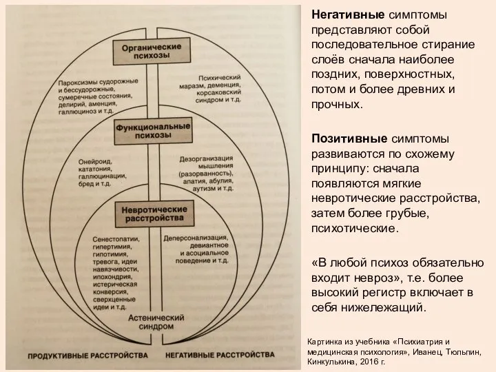 Негативные симптомы представляют собой последовательное стирание слоёв сначала наиболее поздних, поверхностных,