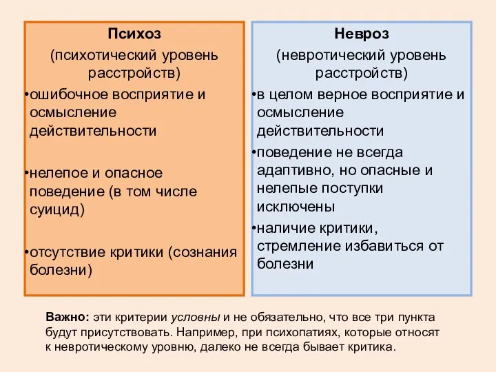 Психоз (психотический уровень расстройств) ошибочное восприятие и осмысление действительности нелепое и