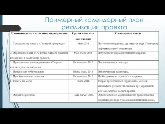 Примерный календарный план реализации проекта