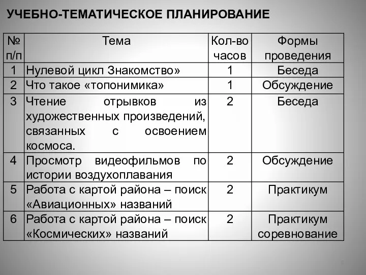 УЧЕБНО-ТЕМАТИЧЕСКОЕ ПЛАНИРОВАНИЕ