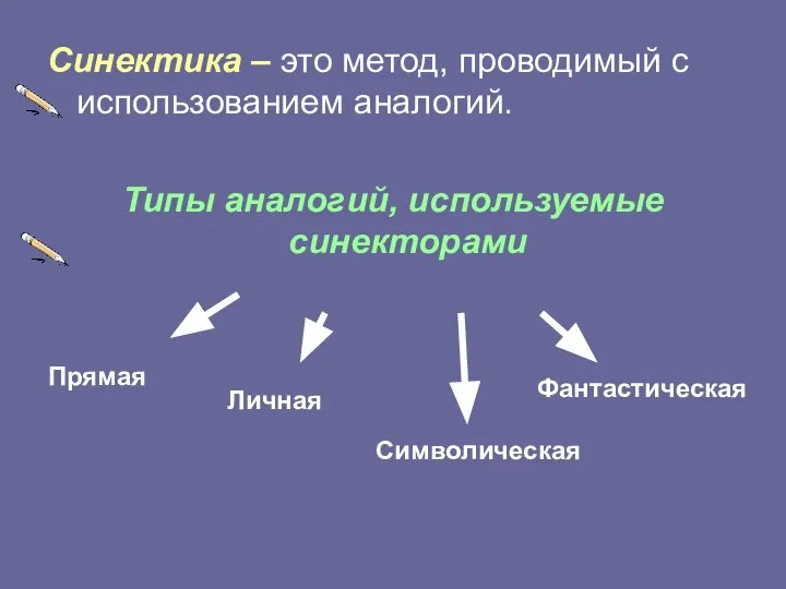 Синектика – это метод, проводимый с использованием аналогий. Типы аналогий, используемые синекторами Прямая Личная Символическая Фантастическая