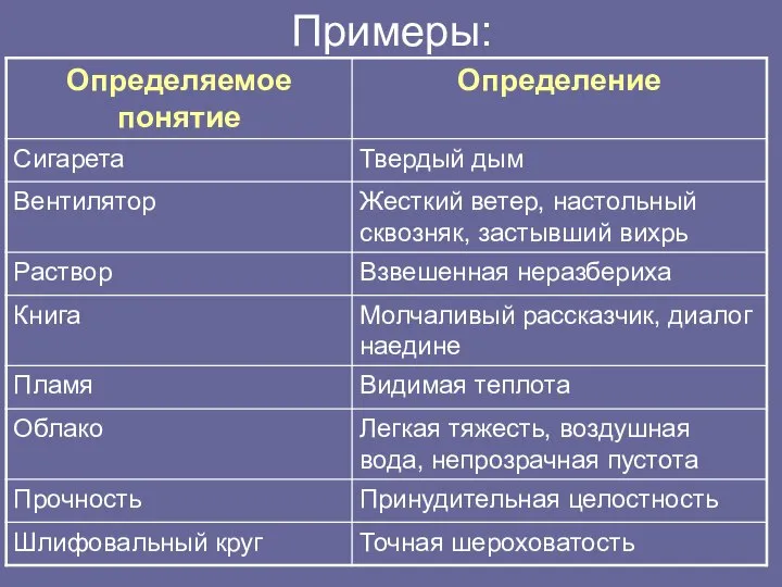 Примеры: