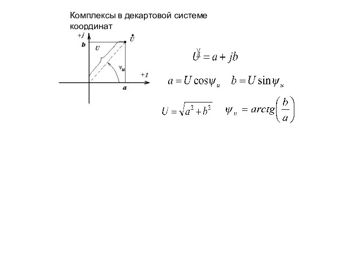 Комплексы в декартовой системе координат