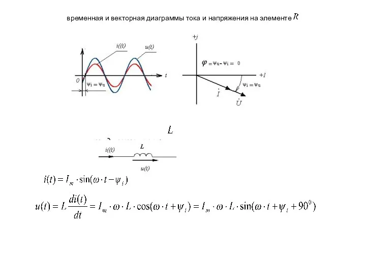 временная и векторная диаграммы тока и напряжения на элементе . индуктивность