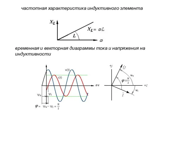частотная характеристика индуктивного элемента временная и векторная диаграммы тока и напряжения на индуктивности