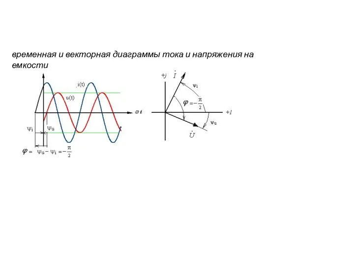 временная и векторная диаграммы тока и напряжения на емкости